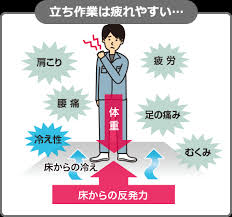 セラピストが語る！疲れが溜まりやすい部位トップ5
